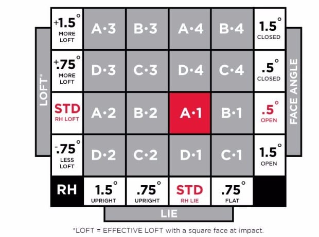 Taylormade Swing Weight Chart