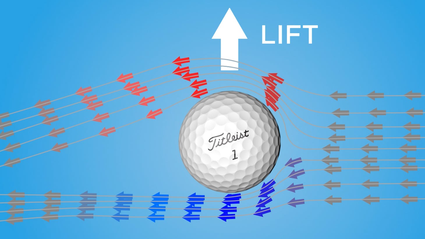 The Effect of Altitude on Golf Ball Performance - South East Asia - Blog -  South East Asia - Team Titleist