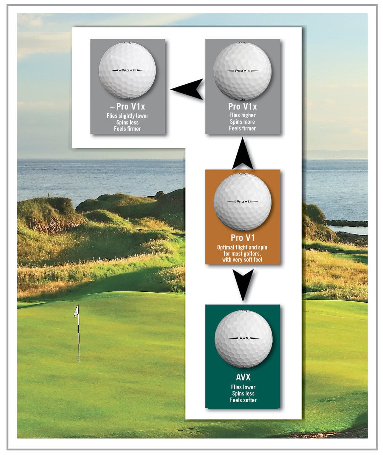 Titleist Pro V1 Left Dash 3 Things to Know Titleist Team Titleist