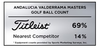 Graphic showing that Titleist was the most popular golf ball among players at the 2019 Andalucia Valderrama Masters