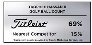 Titleist was the top golf ball of choice among players at the 2019 Trophee Hassan II