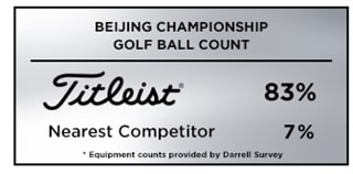 Graphic reporting Titleist as the overwhelming golf ball of choice among players at the PGA Tour China Series 2019 Beijing Championship