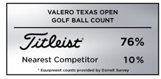Titleist is the #1 golf ball choice at the 2019 Valero Texas Open