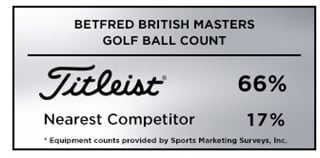 Graphic reporting Titleist as the overwhelming golf ball of choice among players at the European Tour's 2019 Betfred British Masters