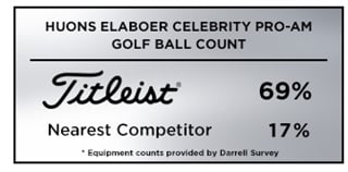 Graphic reporting Titleist as the overwhelming golf ball of choice among players at the Korean Tour's 2019 Huons Elaboer Celebrity Pro-Am