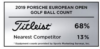 Graphic showing that Titleist was the overwhelming golf ball of choice at the 2019 Porsche European Open