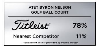 Darrel Survey Golf Ball Count Gaohic from the 2019 AT&T Byron Nelson